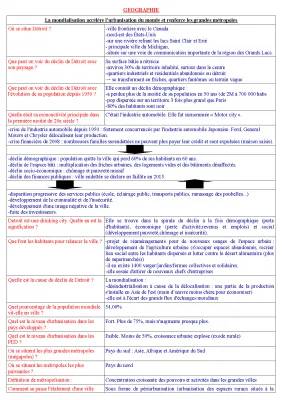 Les grandes métropoles mondiales et françaises, et la crise de Détroit en 4ème