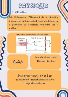 Diffraction et Interférence Terminale - Fiche et Exercices Corrigés PDF