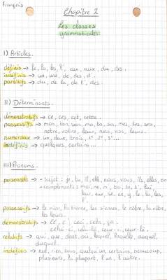 Les 10 Classes Grammaticales et Exercices Faciles