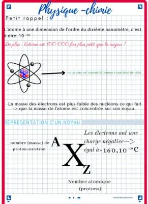 Découvre la Taille et Composition des Atomes et de Leur Noyau