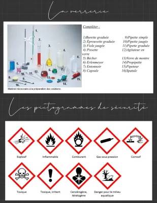 Matériel de Physique Chimie et les 9 Pictogrammes de Sécurité