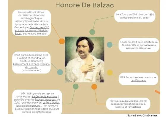 Découvre l'influence de Balzac et ses personnages amusants