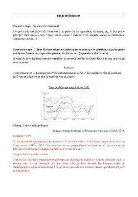 Évolution du Taux de Chômage en France: 1950 à 2024 et Inégalités Hommes-Femmes