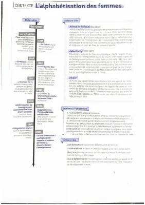 schémas bilan, frise chronologique, dates notions et définition du thème  connaissance hggsp 