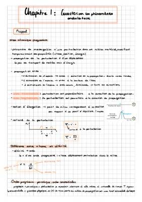 Cours Phénomène Ondulatoire Terminale PDF: Exemples et Exercices Corrigés