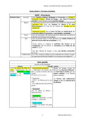 Préambule Olympe de Gouges Analyse Linéaire PDF - Fiche de Lecture et Résumé