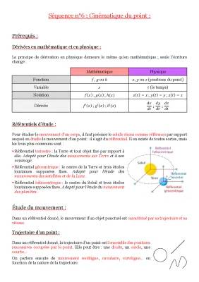 Tout sur la Cinématique du Point: Cours et Exercices corrigés PDF