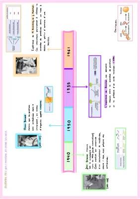 Découvre la Synthèse des Protéines et le Monde de l'ADN et ARN!