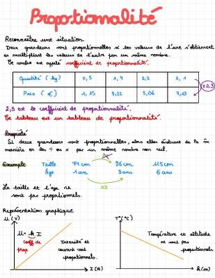 Comprendre la règle de proportionnalité (6ème, 5ème, 4ème, CM2) - Exemples et tableaux