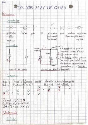 Découvre les symboles électriques et apprends à mesurer l'intensité avec un multimètre