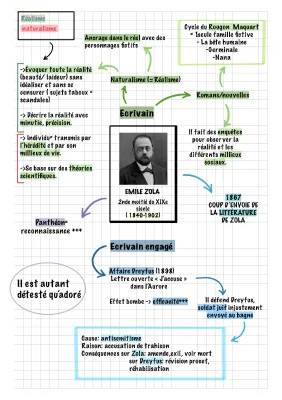 Pourquoi Zola a écrit Les Rougon-Macquart et J'accuse