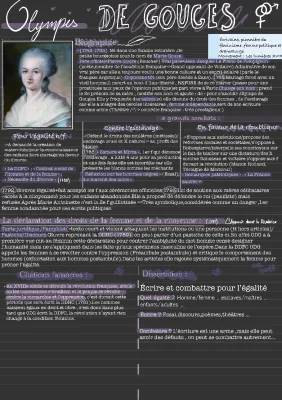 Olympe de Gouges : Biographie Courte et Œuvres Principales PDF