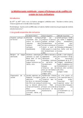 La Méditerranée médiévale seconde contrôle corrigé PDF - Espace d'échanges et de conflits