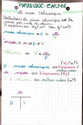 Découvre la Masse Volumique : Formules et Exercices Pour les Profs de 3ème