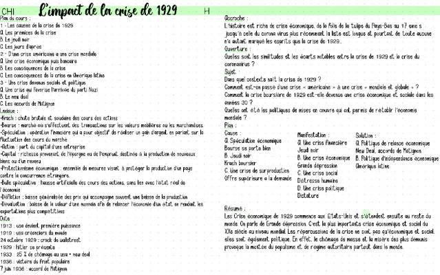 La crise économique de 1929 : causes et conséquences pour les élèves de Terminale