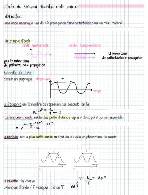 Cours sur les Ondes Sonores Terminale - PDF et Exercices Corrigés