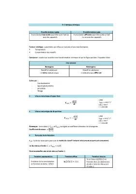 Exercices corrigés de cinétique chimique - PDF pour terminale et MPSI