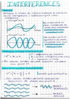 Interférences Constructives et Destructives: Formules et Définitions