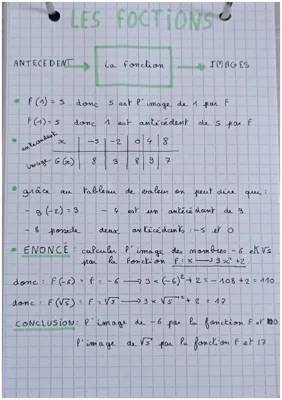 Comment calculer l'antécédent d'une fonction mathématique ?