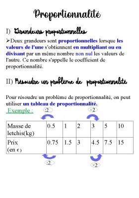 Apprends à résoudre des problèmes de proportionnalité CM2 à 3ème