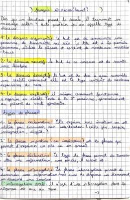 Fiche de révision brevet français grammaire PDF - Exercice et types de discours