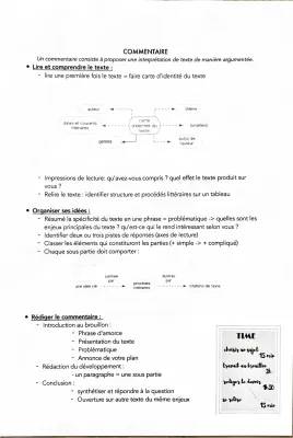 Exemple de Commentaire de Texte Facile avec PDF et Corrigés pour Enfants