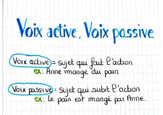 Voix active et passive: Exercices corrigés et PDF