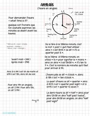 How to Tell Time in English: Easy Tips for Kids