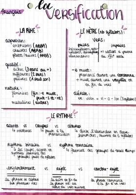 Découvre les rimes et le rythme de la poésie française