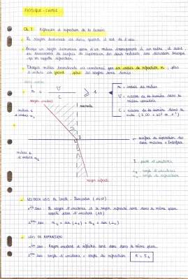 Réflexion, réfraction et dispersion de la lumière - Lois, schémas et exercices corrigés