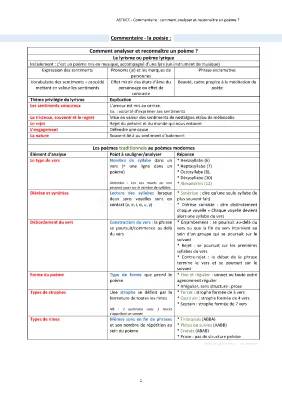 Exemple d'analyse d'un poème au bac français - Comment analyser une poésie ?