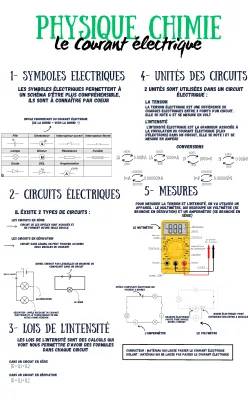 Le courant électrique : Cours PDF et Définition