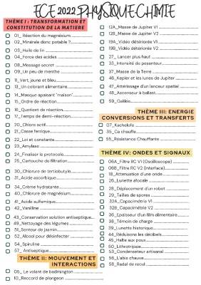 ECE SVT Physique-chimie 2023-2024: Sujets, Exercices Corrigés, Dates