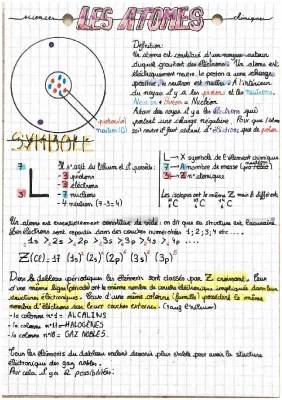 Représentation de Lewis des atomes et molécules - Schémas et exercices