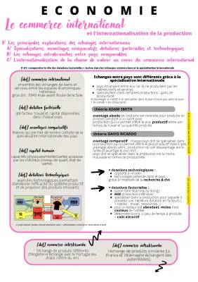 Découvre les Avantages Comparatifs et le Commerce International