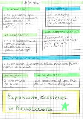 Résumé sur la traite atlantique pour les 4ème - Voyage et commerce des esclaves