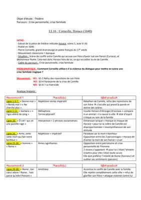 Horace de Corneille : Résumé et Analyse Faciles