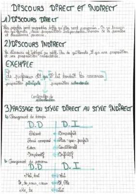 Amuse-toi avec le discours direct et indirect : Exercices corrigés pour les 3ème, 4ème et 5ème en PDF