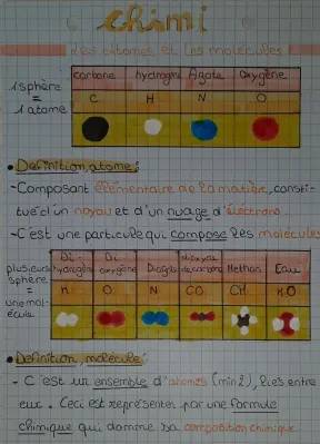 Atomes et molécules 4ème: Définition, Différence et Exercices Corrigés PDF