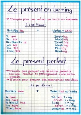 How to Use Present Tense in English