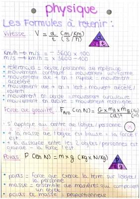 Fiche de Révision Physique-Chimie Brevet PDF 2024: Formules et Cours 3ème