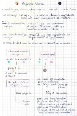 Mélanges et Transformations Physiques ou Chimiques: Exemples et Exercices pour 4ème