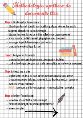 Exemple corrigé et vocabulaire pour synthèse LLCE Terminale en anglais et espagnol