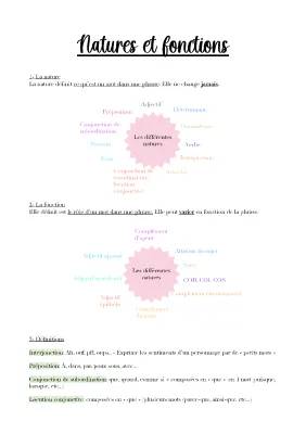 Tableau nature et fonction des mots - CM2 et 3ème