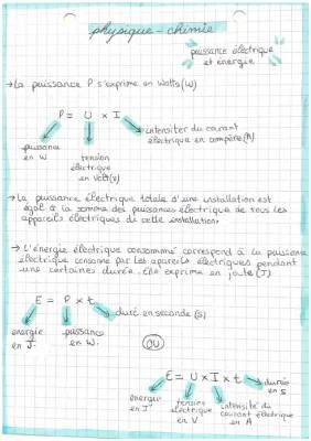 Apprends la puissance électrique: Watts, Joules et Kilowattheures