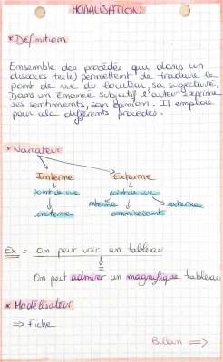 Cours de Modalisation Français Facile - Exercices et Exemples