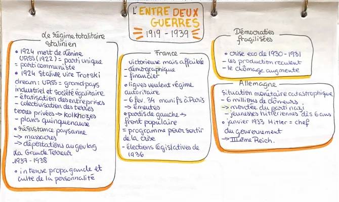 Résumé entre-deux-guerres 1919 à 1939 PDF - Histoire 3ème