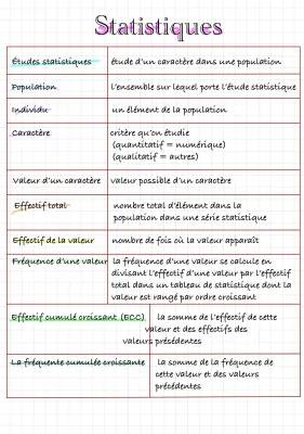 Méthodes Statistiques et Médiane Simplifiées pour les Écoliers