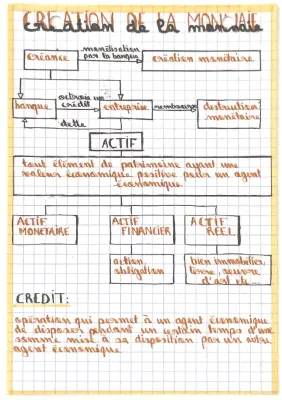 Comment les Banques Créent de l'Argent et les Secrets de l'Actif Financier