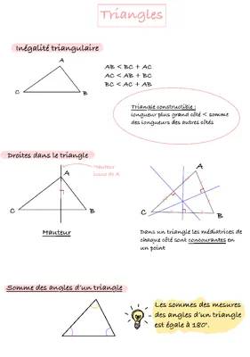 Découvre l'Inégalité Triangulaire et les Médiatrices - Cours 5ème